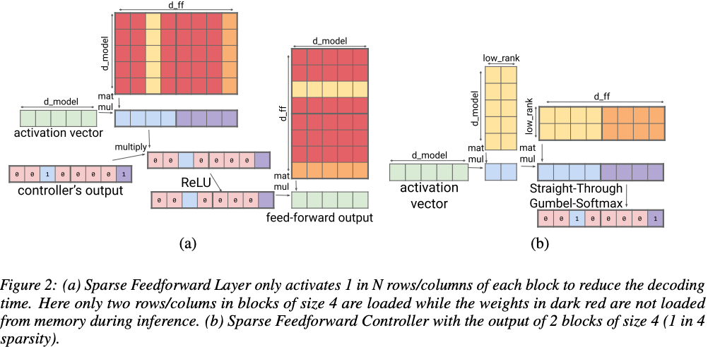 Figure 2 Figure 2